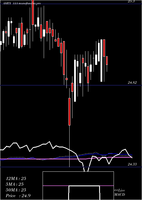 weekly chart FirstPriority