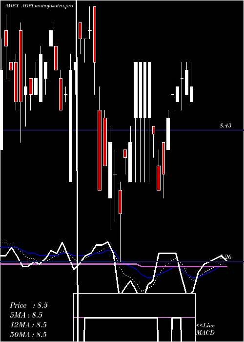 Daily chart AnfieldDynamic