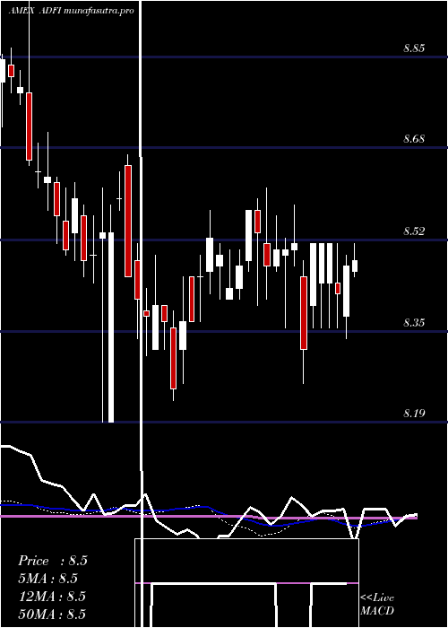 weekly chart AnfieldDynamic