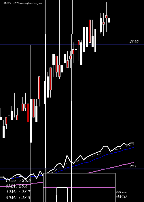 Daily chart AltsharesMerger