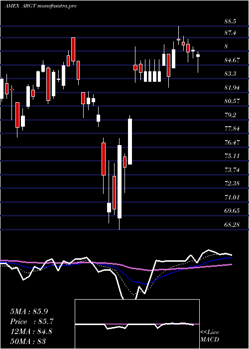 Daily chart GX