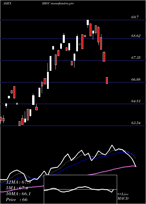 Daily chart JpmorganBetabuilders
