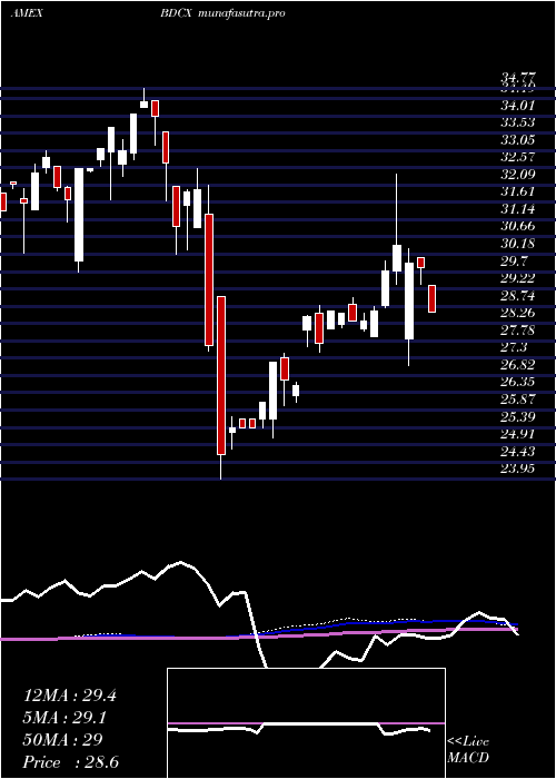  weekly chart EtracsQuarterly
