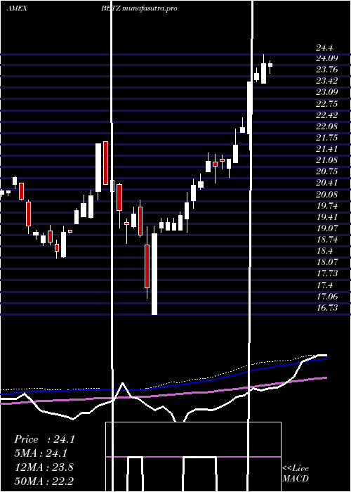 weekly chart RoundhillSports