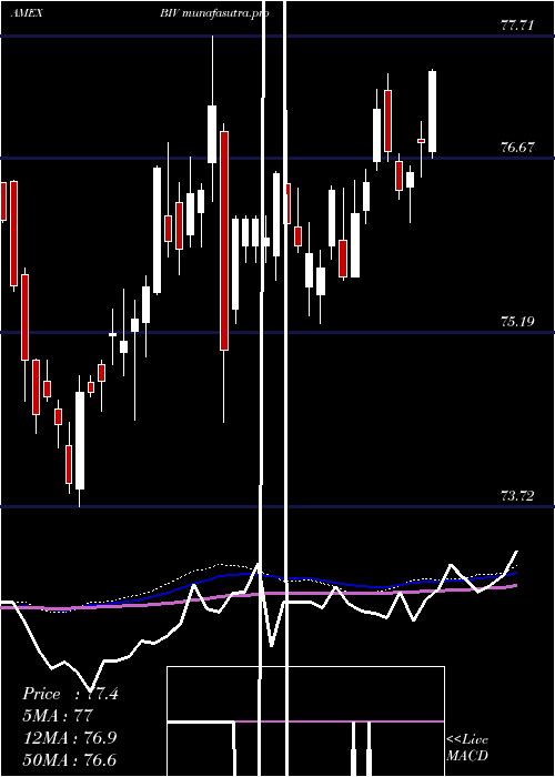  weekly chart IntermTerm