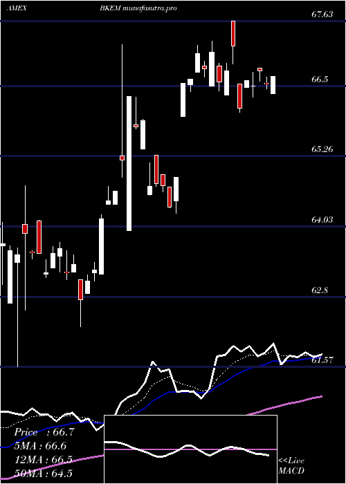Daily chart BnyMellon