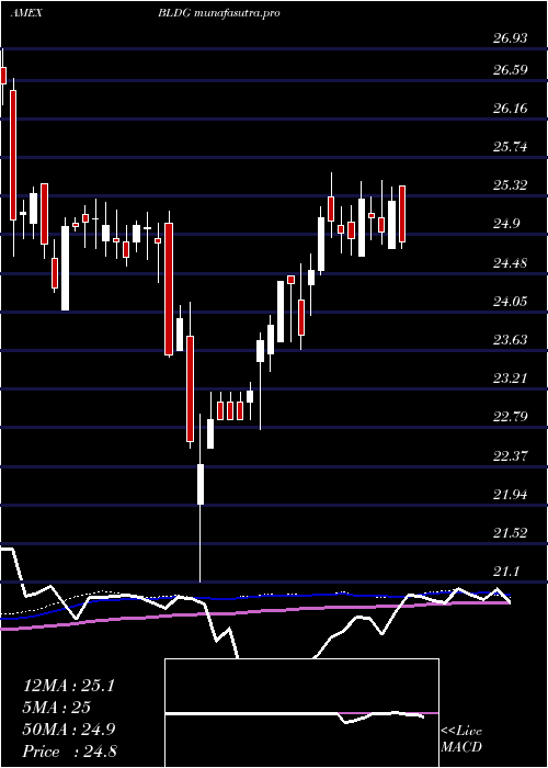  weekly chart CambriaGlobal