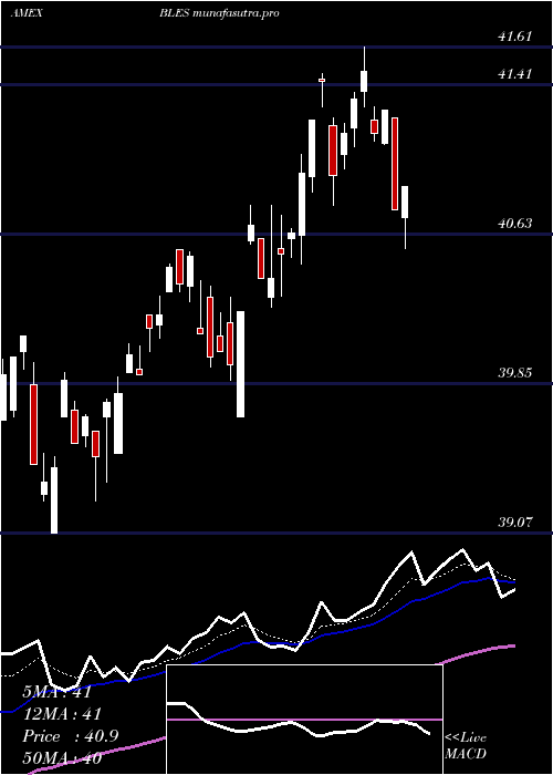 Daily chart InspireGlobal