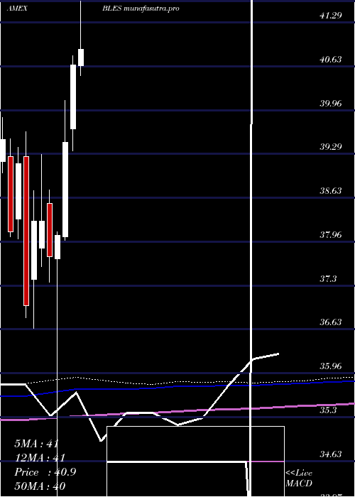 monthly chart InspireGlobal