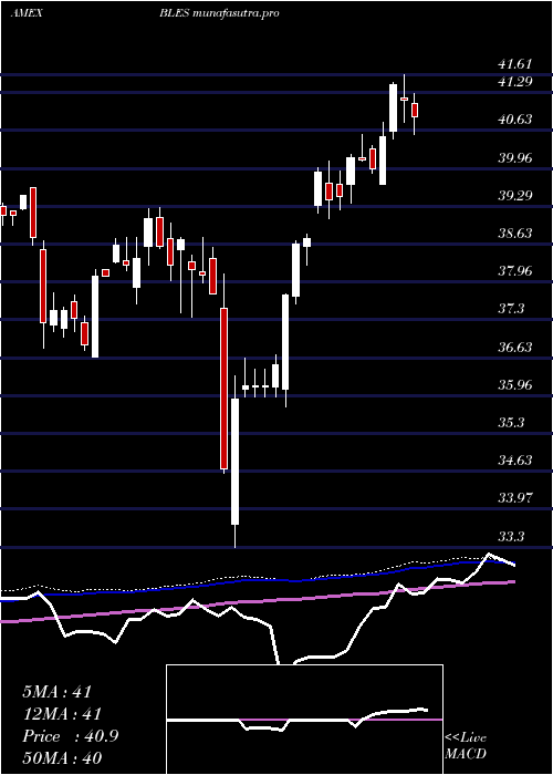weekly chart InspireGlobal