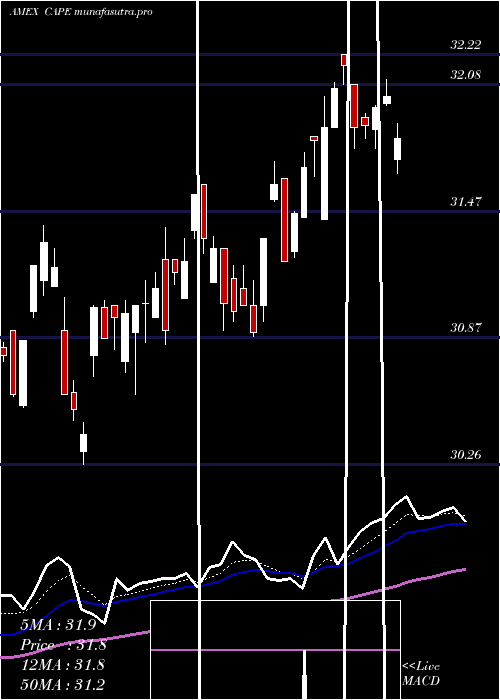 Daily chart BarclaysEtn