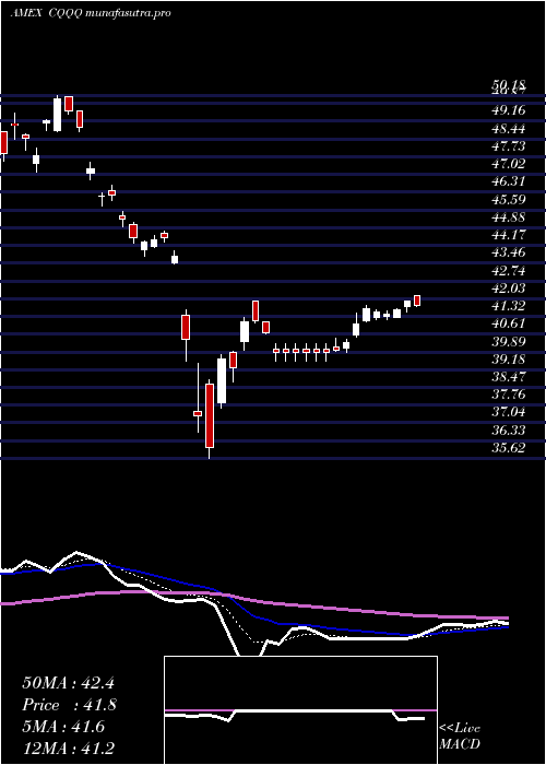 Daily chart ChinaTechnology