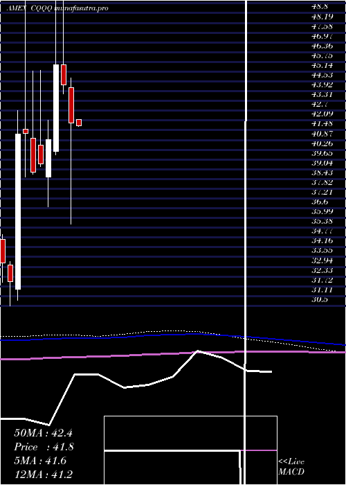 monthly chart ChinaTechnology