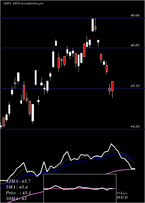 Daily chart EmrgMkts