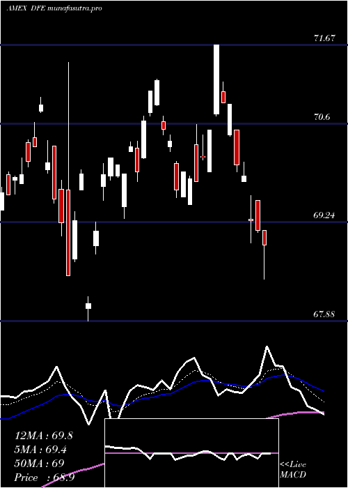  Daily chart EuropeSmallcap