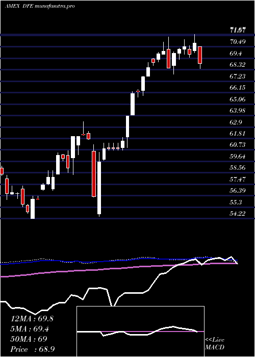  weekly chart EuropeSmallcap