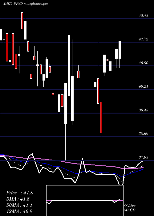 Daily chart RealityShares