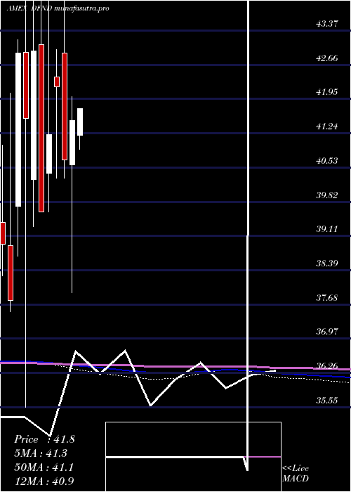 monthly chart RealityShares