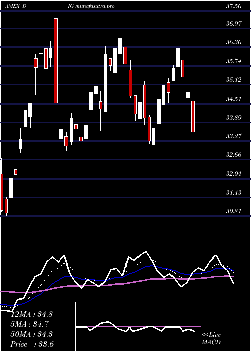  Daily chart UltraOil