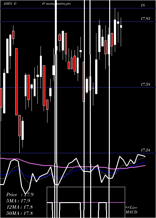 Daily chart GlobalX