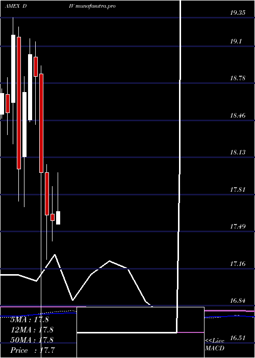 monthly chart GlobalX