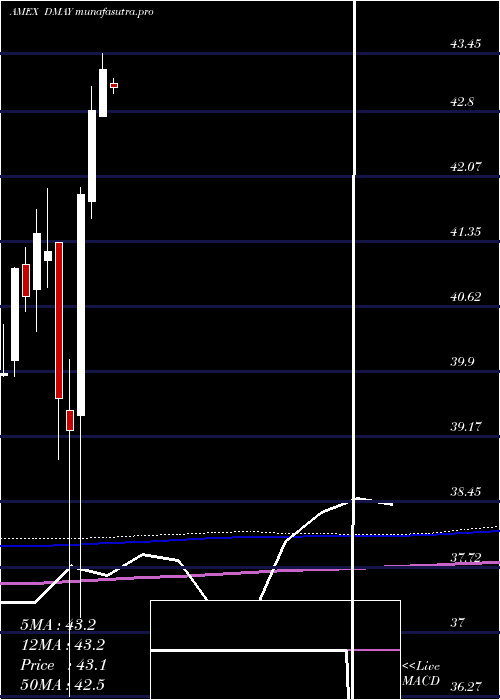  monthly chart FtCboe
