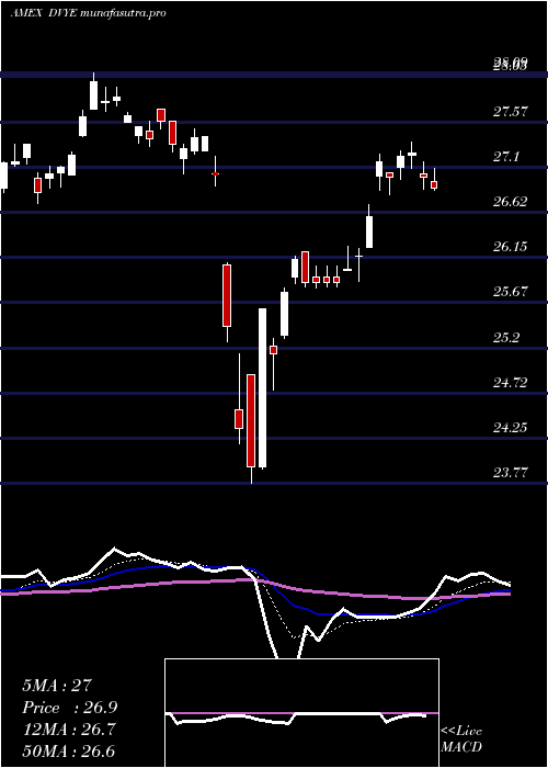 Daily chart EmrgMkts