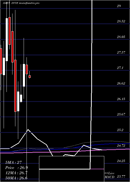 monthly chart EmrgMkts