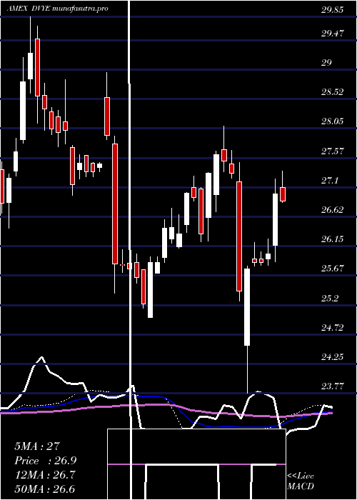weekly chart EmrgMkts