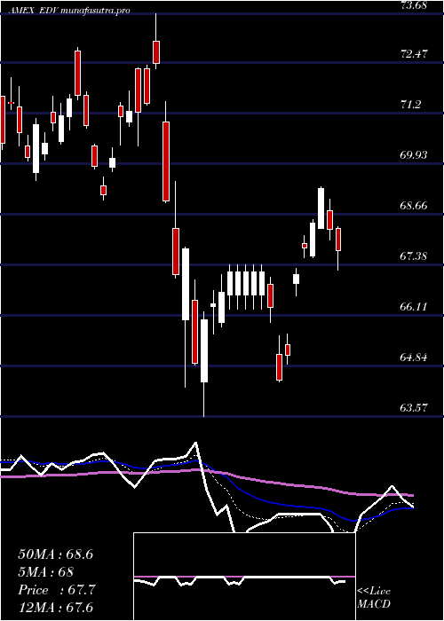  Daily chart ExtendedDur