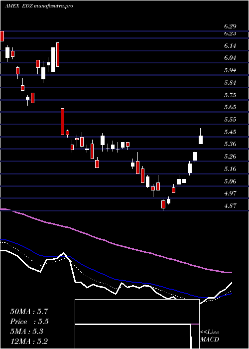  Daily chart EmrgMkts