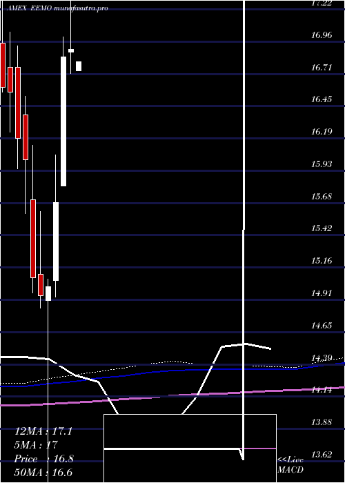  monthly chart SP