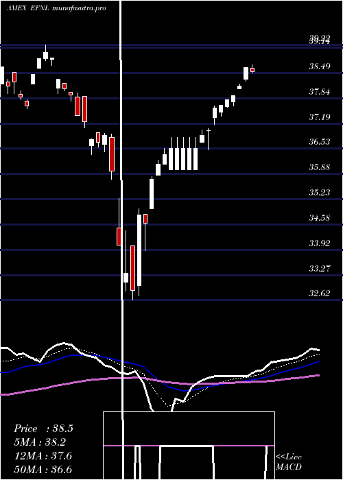 Daily chart FinlandCp