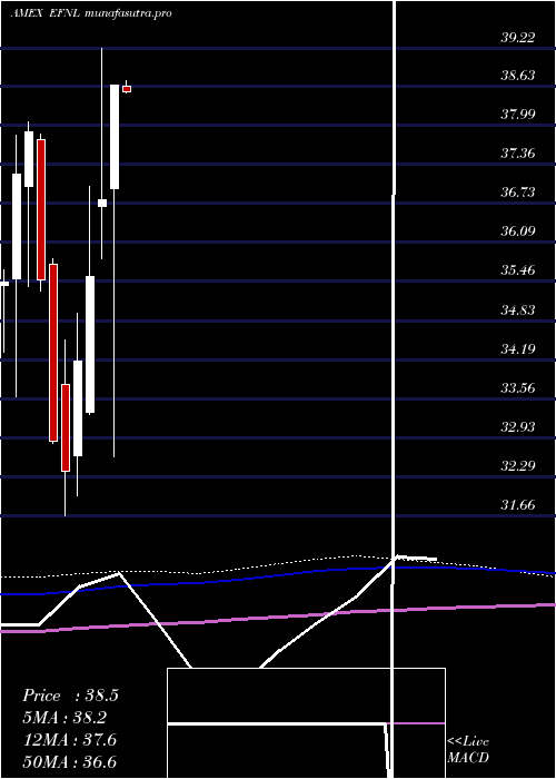 monthly chart FinlandCp
