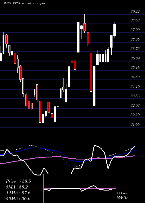 weekly chart FinlandCp