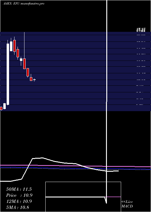 monthly chart UltrashortMsci