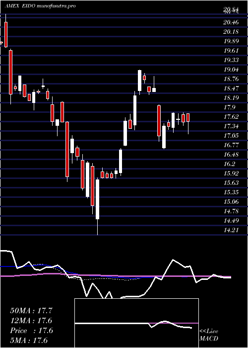  weekly chart IndonesiaInvstble