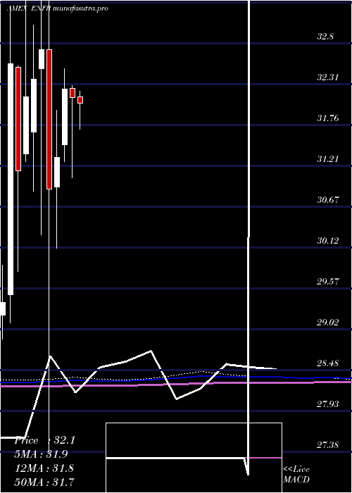  monthly chart AlerianEnergy
