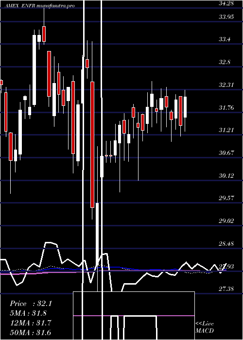  weekly chart AlerianEnergy
