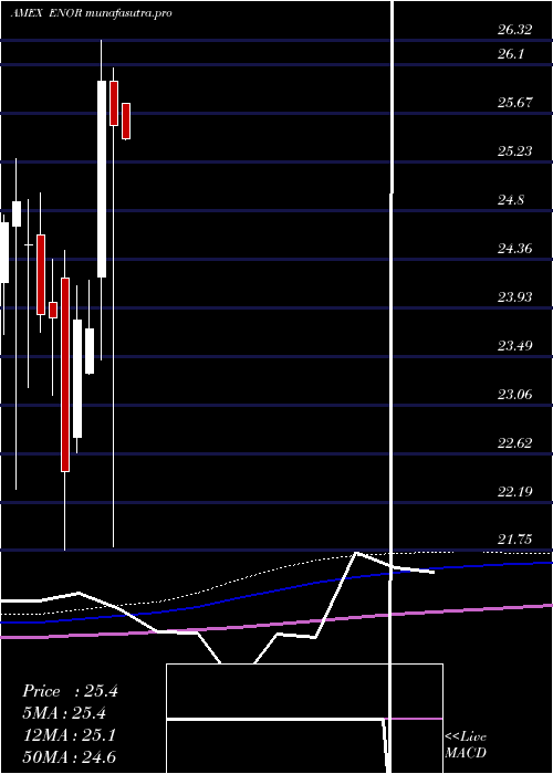 monthly chart NorwayCapped