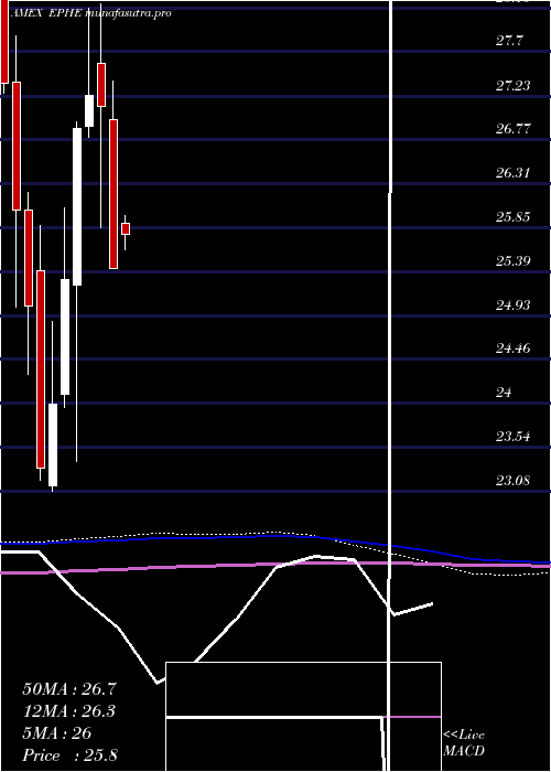  monthly chart PhilippinesInvstb