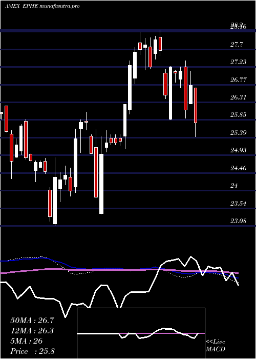  weekly chart PhilippinesInvstb