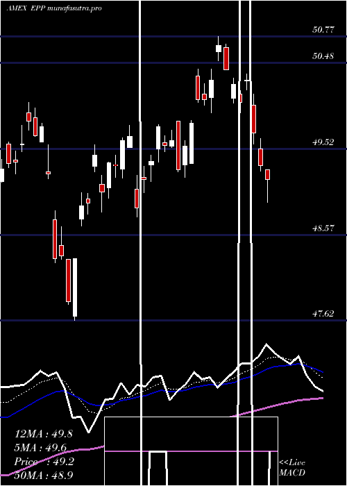  Daily chart PacificEx