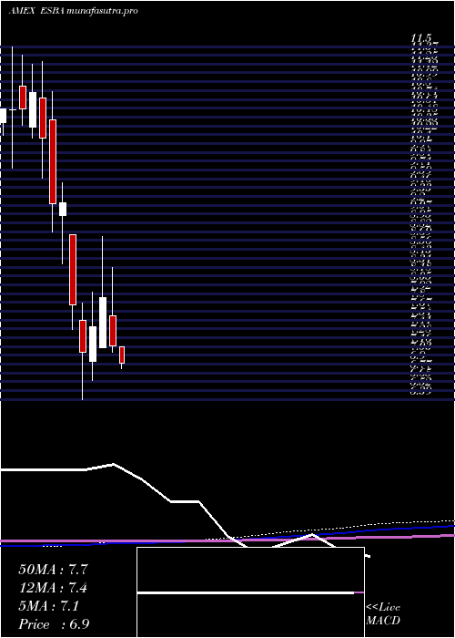  monthly chart EmpireState