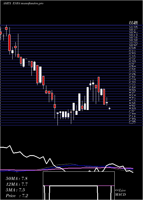  weekly chart EmpireState