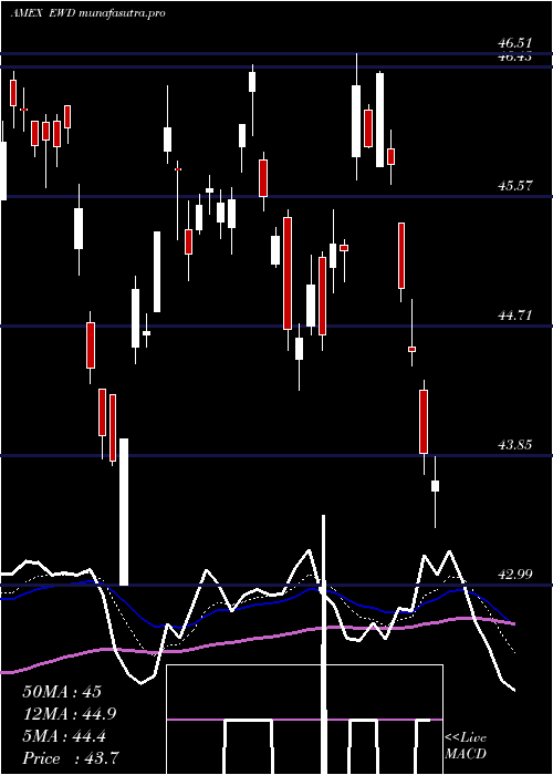 Daily chart SwedenIndex
