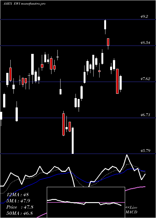 Daily chart ItalyIndex