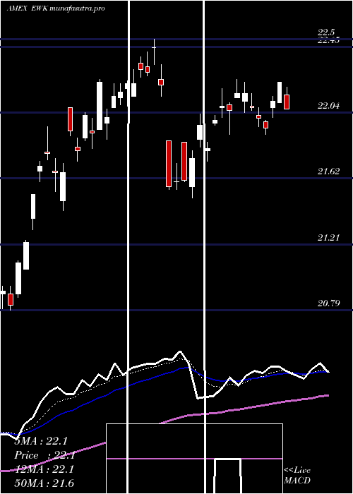 Daily chart BelgiumInvestable
