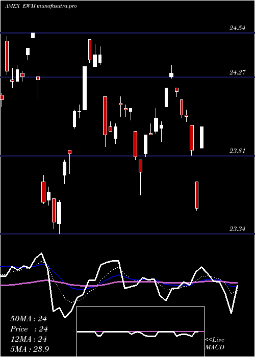  Daily chart MalaysiaIndex