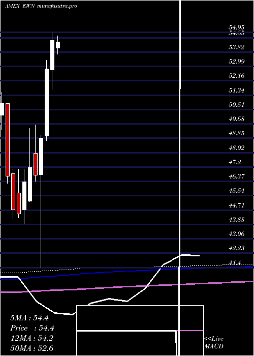 monthly chart NetherlandsInvstbl